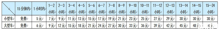 石家庄正定国际机场停车场收费标准 石家庄正定国际机场停车场收费标准
