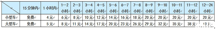 石家庄正定国际机场停车场收费标准 石家庄正定国际机场停车场收费标准