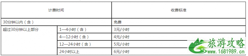 2022泉州动车站停车收费标准 泉州动车站怎么去市区 2022泉州动车站停车收费标准 泉州动车站怎么去市区