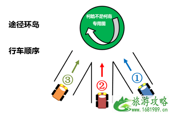 新西兰自驾交规 新西兰停车要注意什么 新西兰自驾交规 新西兰停车要注意什么