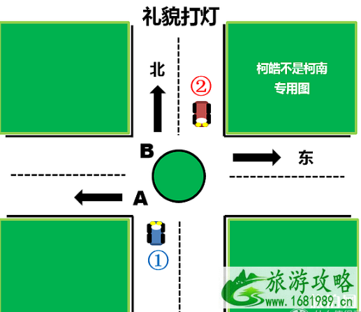 新西兰自驾交规 新西兰停车要注意什么 新西兰自驾交规 新西兰停车要注意什么