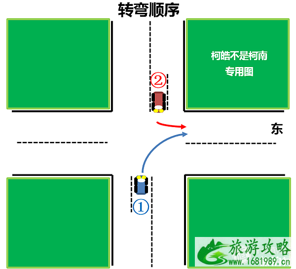 新西兰自驾交规 新西兰停车要注意什么 新西兰自驾交规 新西兰停车要注意什么