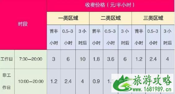 深圳路边停车怎么缴费 附缴费app+操作流程+收费标准