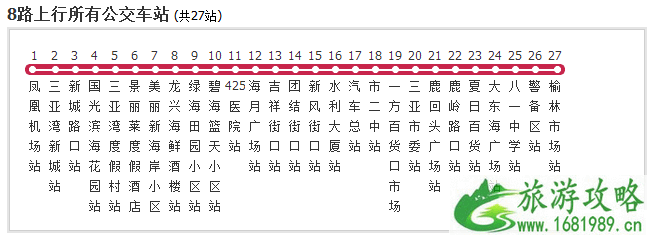 三亚有哪些美食 三亚旅游攻略必去景点
