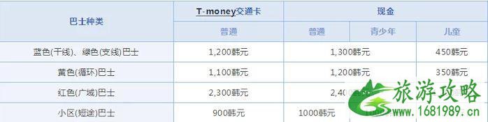 首尔公交车价格+介绍 首尔公交车怎么乘坐 首尔公交车价格+介绍 首尔公交车怎么乘坐
