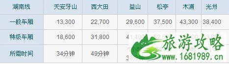 首尔到济州岛怎么去