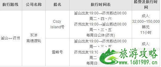 首尔到济州岛怎么去