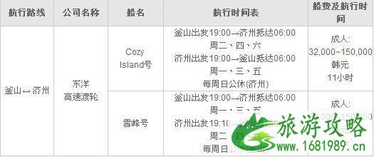 济州岛到首尔怎么去