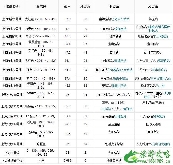 上海地铁几点停运 上海地铁票多少钱一张 上海地铁几点停运 上海地铁票多少钱一张