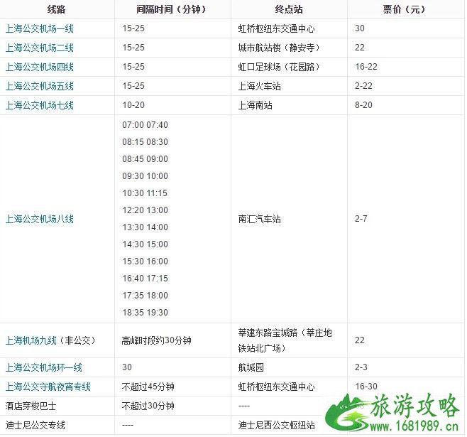上海机场交通攻略