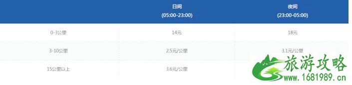上海机场交通攻略