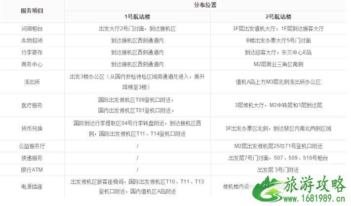 上海机场交通攻略