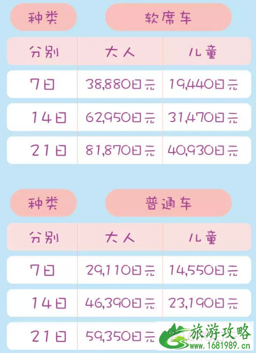 日本哪里可以买到周游劵 日本周游劵怎么用 日本哪里可以买到周游劵 日本周游劵怎么用