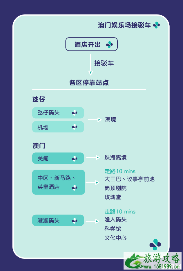 澳门自由行旅游交通攻略 澳门怎么去
