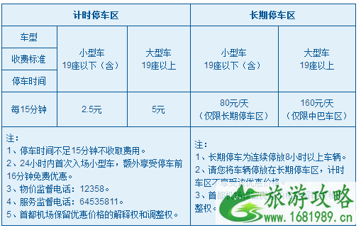 2022首都机场限时停车时间+处罚 首都机场停车一天多少钱 2022首都机场限时停车时间+处罚 首都机场停车一天多少钱