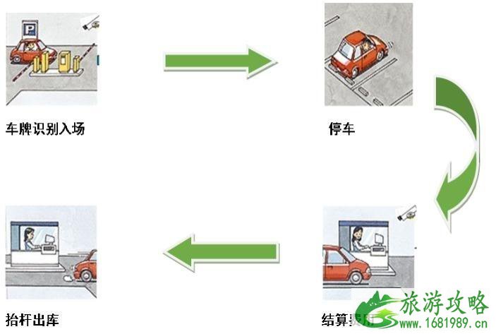 2022上海虹桥机场停车场收费标准+停车流程 上海虹桥机场2号航站楼P6停车场还能停车吗 2022上海虹桥机场停车场收费标准+停车流程 上海虹桥机场2号航站楼P6停车场还能停车吗