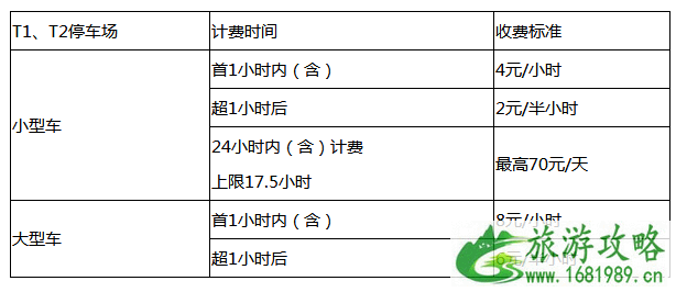 2022成都双流机场停车收费标准+停车流程+停车地址 2022成都双流机场停车收费标准+停车流程+停车地址