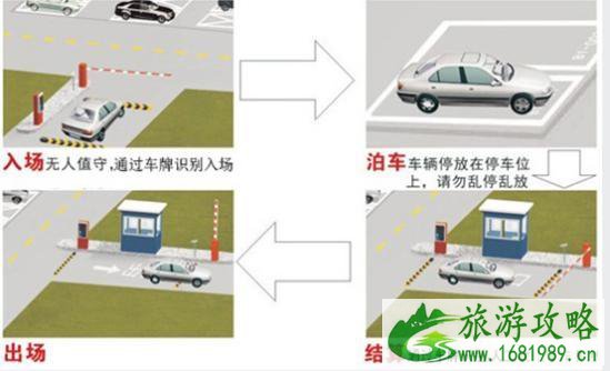 2022成都双流机场停车收费标准+停车流程+停车地址 2022成都双流机场停车收费标准+停车流程+停车地址