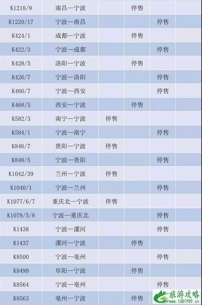2022年7月20日台风长三角铁路车票停售消息 台风火车会停运吗 2022年7月20日台风长三角铁路车票停售消息 台风火车会停运吗