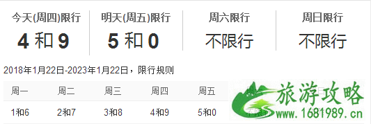 2022成都周日限行尾号+区域 成都周日限行吗 2022成都周日限行尾号+区域 成都周日限行吗