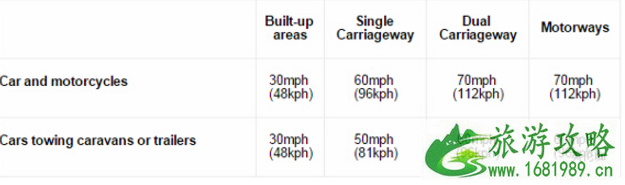 英国高速注意事项 英国高速攻略2022 英国高速注意事项 英国高速攻略2022