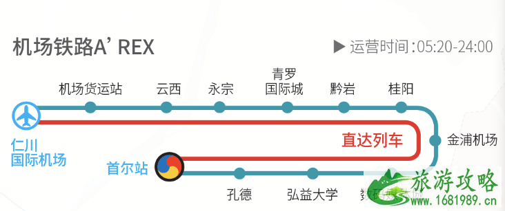 首尔交通攻略 首尔交通卡怎么用
