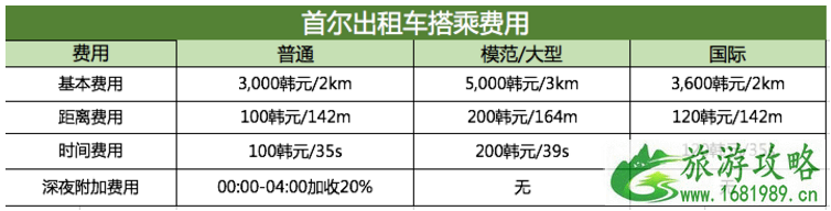 首尔交通攻略 首尔交通卡怎么用