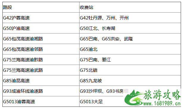 2022端午节重庆高速路哪里容易堵 2022端午节重庆高速路哪里容易堵