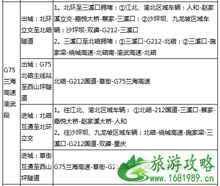 2022端午节重庆高速路哪里容易堵 2022端午节重庆高速路哪里容易堵