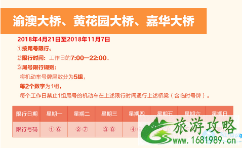 2022重庆限行后早高峰期是什么时候 2022重庆限行后早高峰期是什么时候