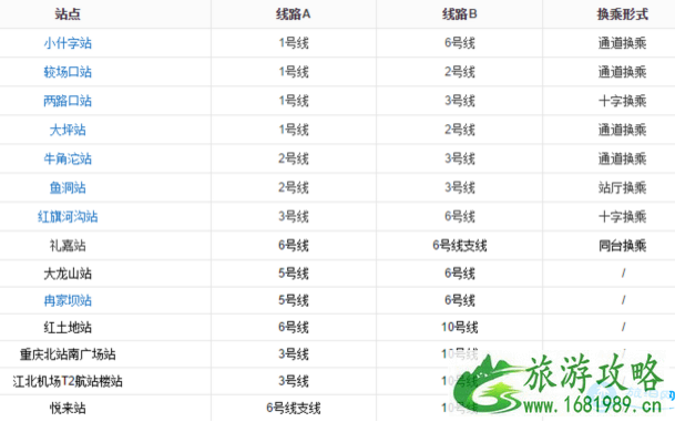重庆轻轨旅游交通攻略2022