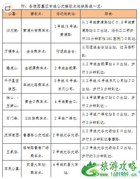 2022清明武汉各地铁运营时间 2022清明武汉各地铁运营时间