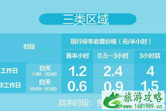 2022年深圳龙华路边停车收费吗 深圳龙华路边停车收费价格 2022年深圳龙华路边停车收费吗 深圳龙华路边停车收费价格