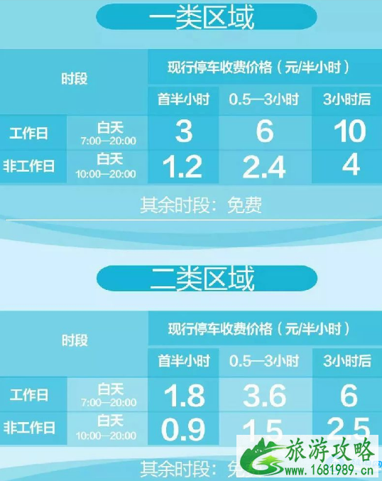 2022年深圳龙华路边停车收费吗 深圳龙华路边停车收费价格 2022年深圳龙华路边停车收费吗 深圳龙华路边停车收费价格