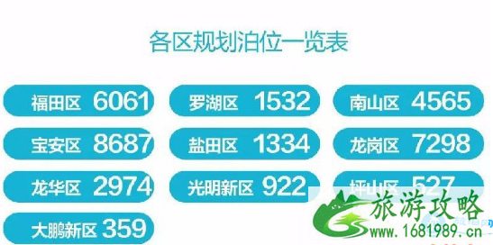 2022年深圳龙华路边停车收费吗 深圳龙华路边停车收费价格 2022年深圳龙华路边停车收费吗 深圳龙华路边停车收费价格