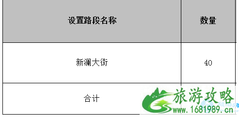2022年深圳龙华路边停车收费吗 深圳龙华路边停车收费价格 2022年深圳龙华路边停车收费吗 深圳龙华路边停车收费价格