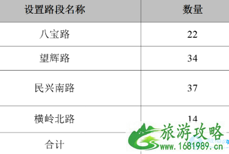 2022年深圳龙华路边停车收费吗 深圳龙华路边停车收费价格 2022年深圳龙华路边停车收费吗 深圳龙华路边停车收费价格