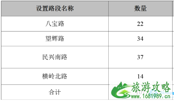 2022年深圳龙华路边停车收费吗 深圳龙华路边停车收费价格 2022年深圳龙华路边停车收费吗 深圳龙华路边停车收费价格