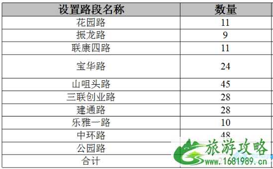 2022年深圳龙华路边停车收费吗 深圳龙华路边停车收费价格 2022年深圳龙华路边停车收费吗 深圳龙华路边停车收费价格