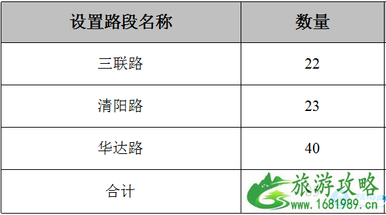 2022年深圳龙华路边停车收费吗 深圳龙华路边停车收费价格 2022年深圳龙华路边停车收费吗 深圳龙华路边停车收费价格