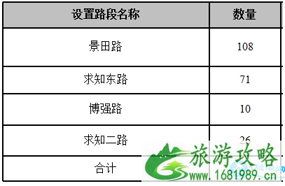 2022年深圳龙华路边停车收费吗 深圳龙华路边停车收费价格 2022年深圳龙华路边停车收费吗 深圳龙华路边停车收费价格