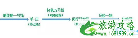 2022上海闵行清明扫墓出行攻略(路线) 2022上海闵行清明扫墓出行攻略(路线)