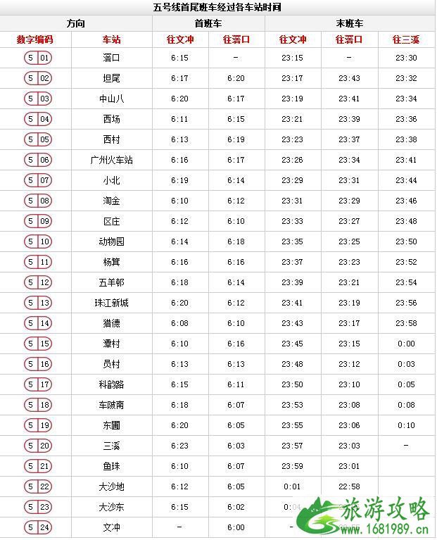 广州地铁时间表 广州地铁时刻表(含全部路线时间)