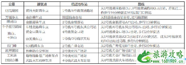 2022武汉清明节各线路地铁运营时间