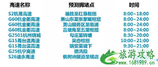 2022清明杭州高速免费时间是几天 2022清明杭州高速免费时间是几天