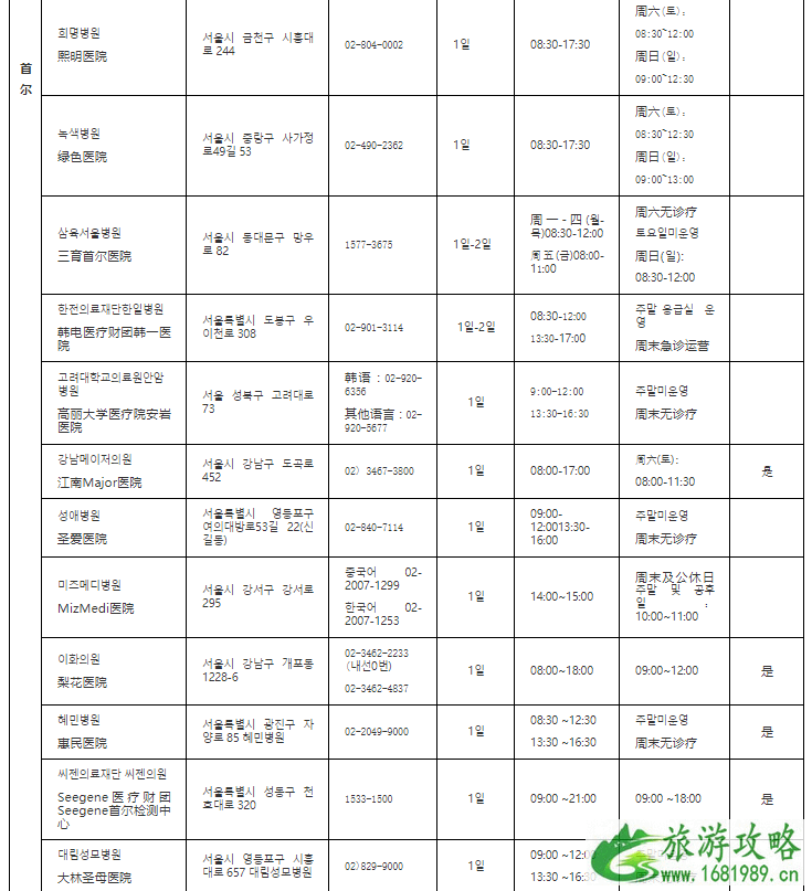 韩国回中国最新隔离政策2022 韩国赴华航班指定核酸检测机构名单