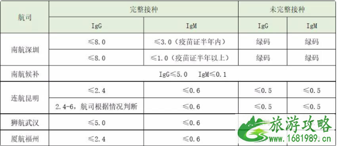 印尼回国对血清的检查标准 印尼回国航班最新消息汇总2021