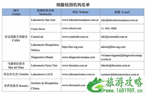 阿根廷回国攻略及最新航班路线12月