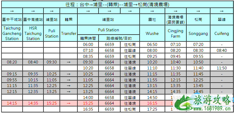 清境农场怎么走 台中到清境农场要多久 清境农场怎么走 台中到清境农场要多久