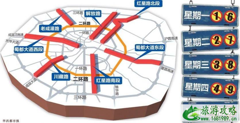 2022年元宵节期间成都限号限行吗